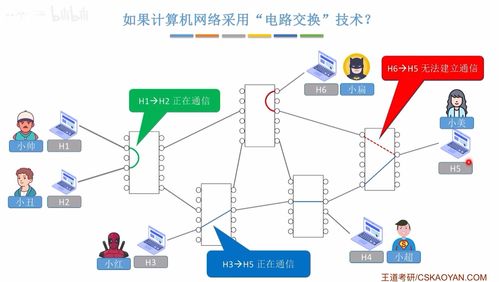 計(jì)算機(jī)網(wǎng)絡(luò)第一章 認(rèn)識(shí)計(jì)算機(jī)網(wǎng)絡(luò)——王道考研筆記自用（附系統(tǒng)工程服務(wù)視角）